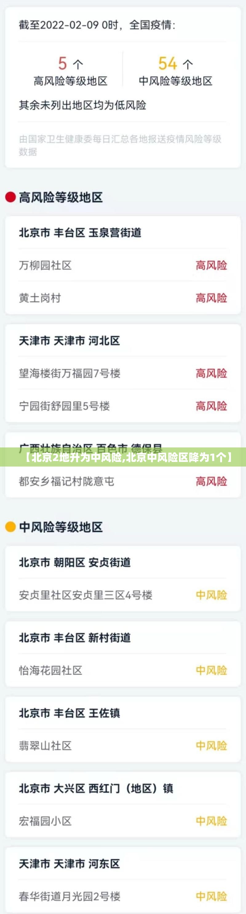 【北京2地升为中风险,北京中风险区降为1个】 【北京2地升为中风险,北京中风险区降为1个】