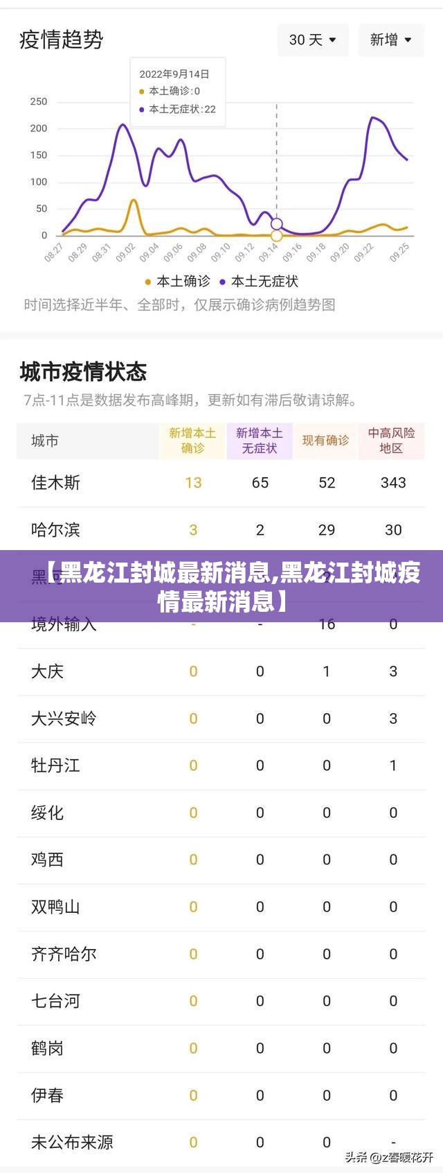 【黑龙江封城最新消息,黑龙江封城疫情最新消息】