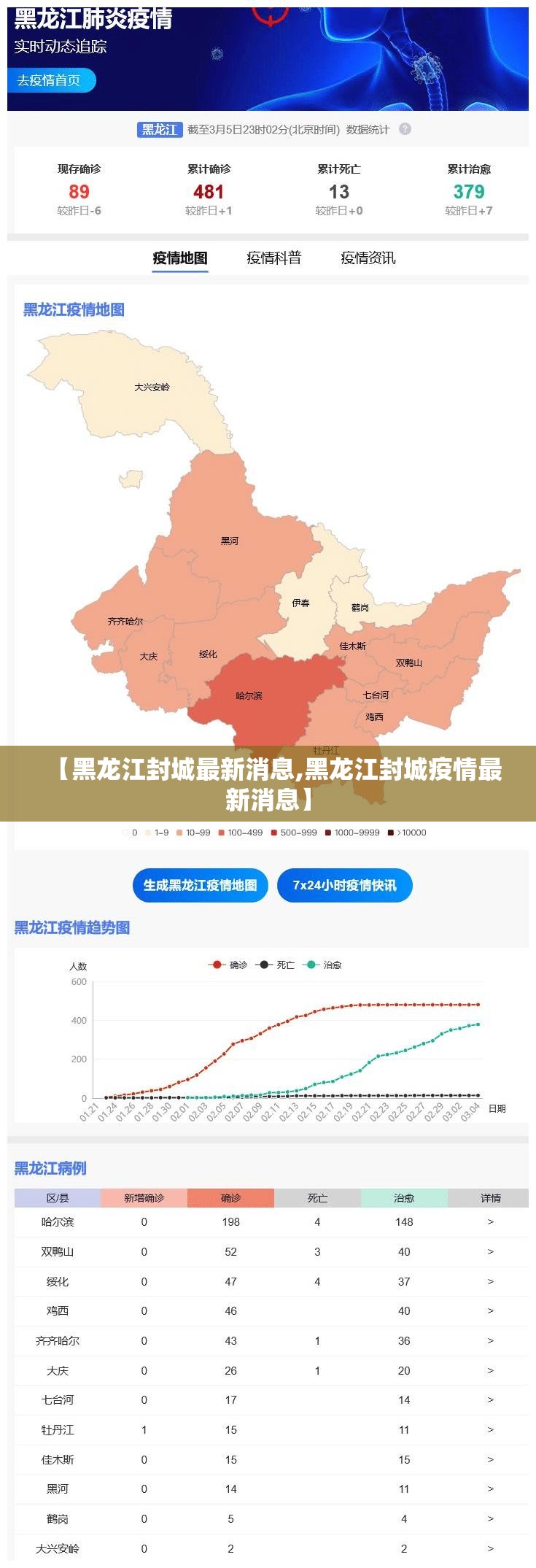 【黑龙江封城最新消息,黑龙江封城疫情最新消息】 【黑龙江封城最新消息,黑龙江封城疫情最新消息】