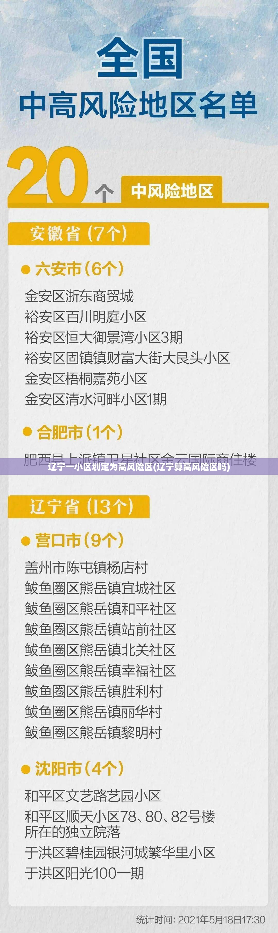 辽宁一小区划定为高风险区(辽宁算高风险区吗) 辽宁一小区划定为高风险区(辽宁算高风险区吗)