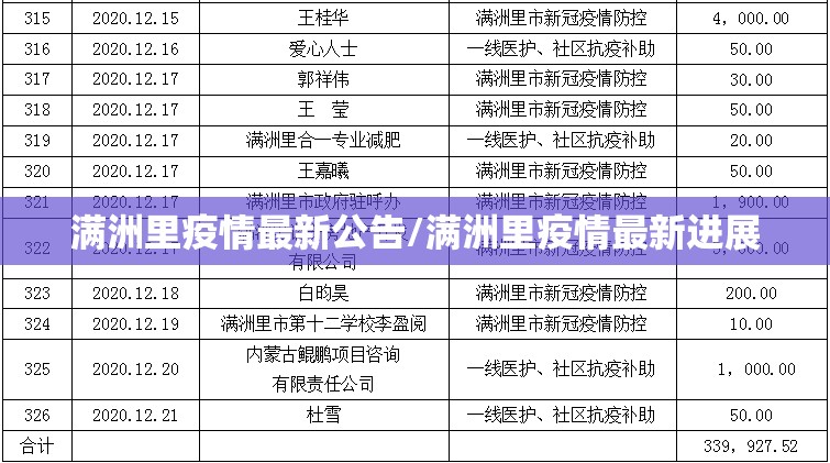 满洲里疫情最新公告/满洲里疫情最新进展 满洲里疫情最新公告/满洲里疫情最新进展