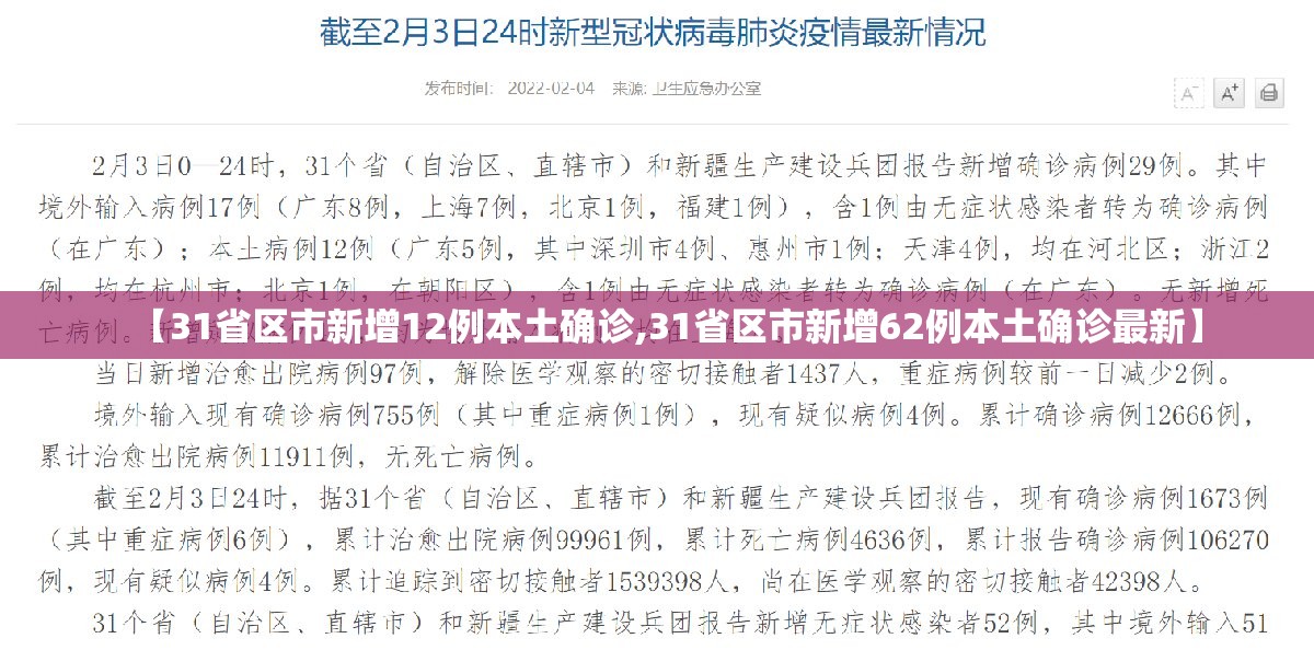 【31省区市新增12例本土确诊,31省区市新增62例本土确诊最新】 【31省区市新增12例本土确诊,31省区市新增62例本土确诊最新】