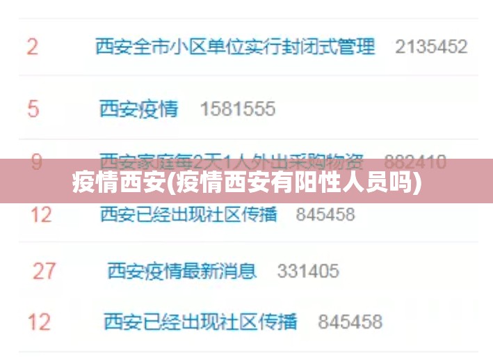 疫情西安(疫情西安有阳性人员吗)