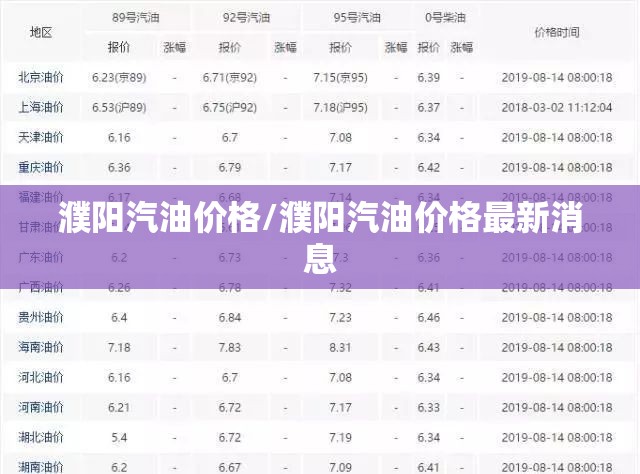 濮阳汽油价格/濮阳汽油价格最新消息 濮阳汽油价格/濮阳汽油价格最新消息