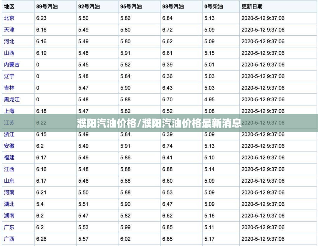 濮阳汽油价格/濮阳汽油价格最新消息 濮阳汽油价格/濮阳汽油价格最新消息