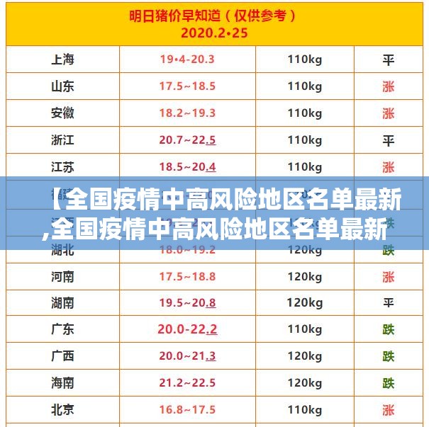 【全国疫情中高风险地区名单最新,全国疫情中高风险地区名单最新消息】 【全国疫情中高风险地区名单最新,全国疫情中高风险地区名单最新消息】