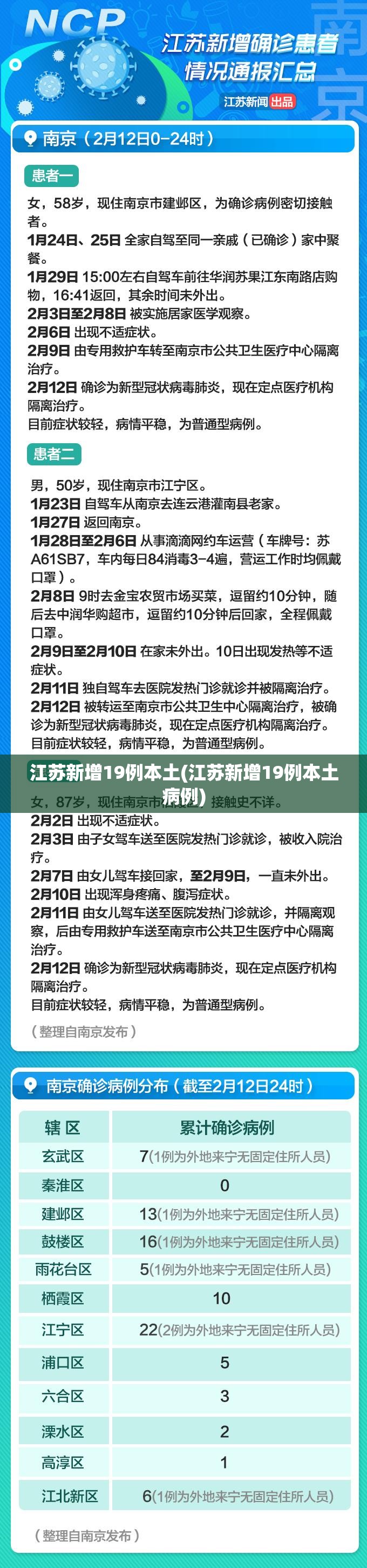 江苏新增19例本土(江苏新增19例本土病例) 江苏新增19例本土(江苏新增19例本土病例)