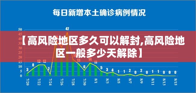 【高风险地区多久可以解封,高风险地区一般多少天解除】 【高风险地区多久可以解封,高风险地区一般多少天解除】