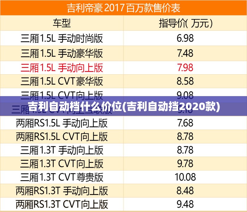 吉利自动档什么价位(吉利自动挡2020款) 吉利自动档什么价位(吉利自动挡2020款)