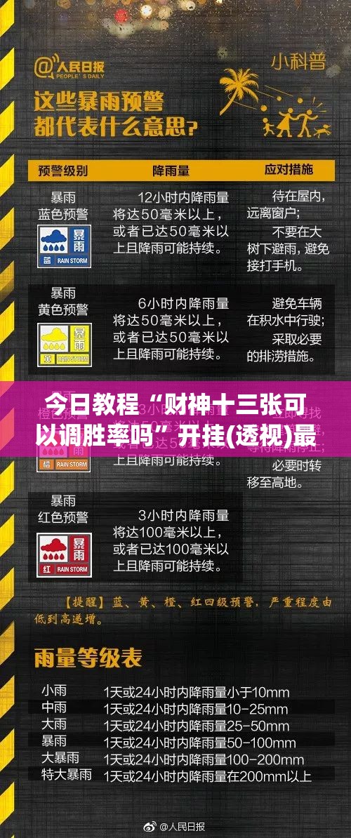 今日教程“财神十三张可以调胜率吗”开挂(透视)最新辅助详细
