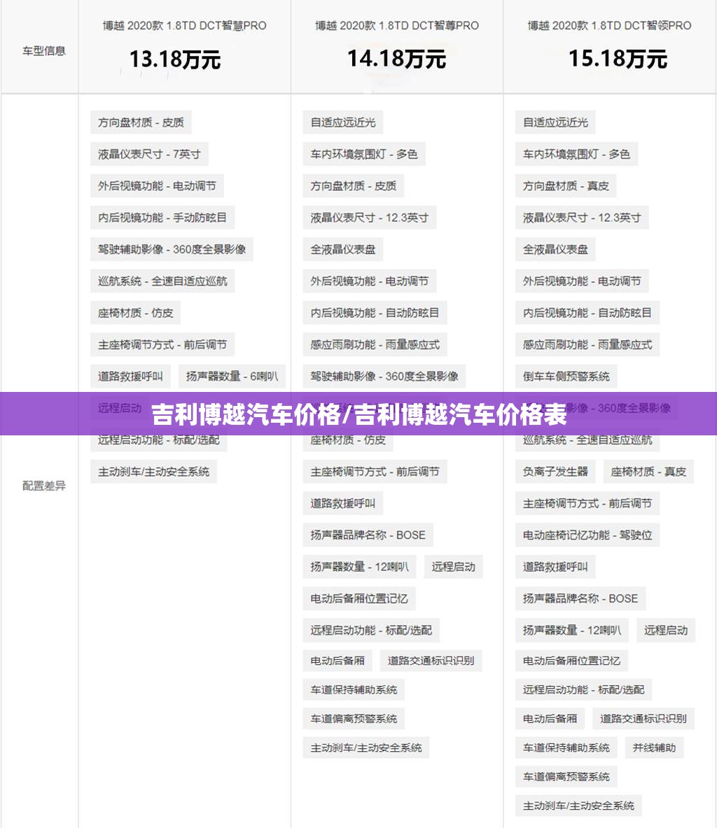 吉利博越汽车价格/吉利博越汽车价格表