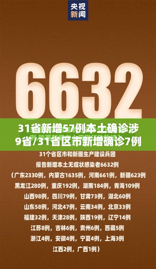 31省新增57例本土确诊涉9省/31省区市新增确诊7例 本土3例