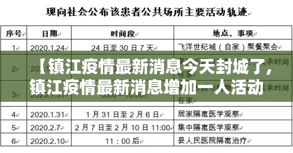 【镇江疫情最新消息今天封城了,镇江疫情最新消息增加一人活动轨迹】 【镇江疫情最新消息今天封城了,镇江疫情最新消息增加一人活动轨迹】