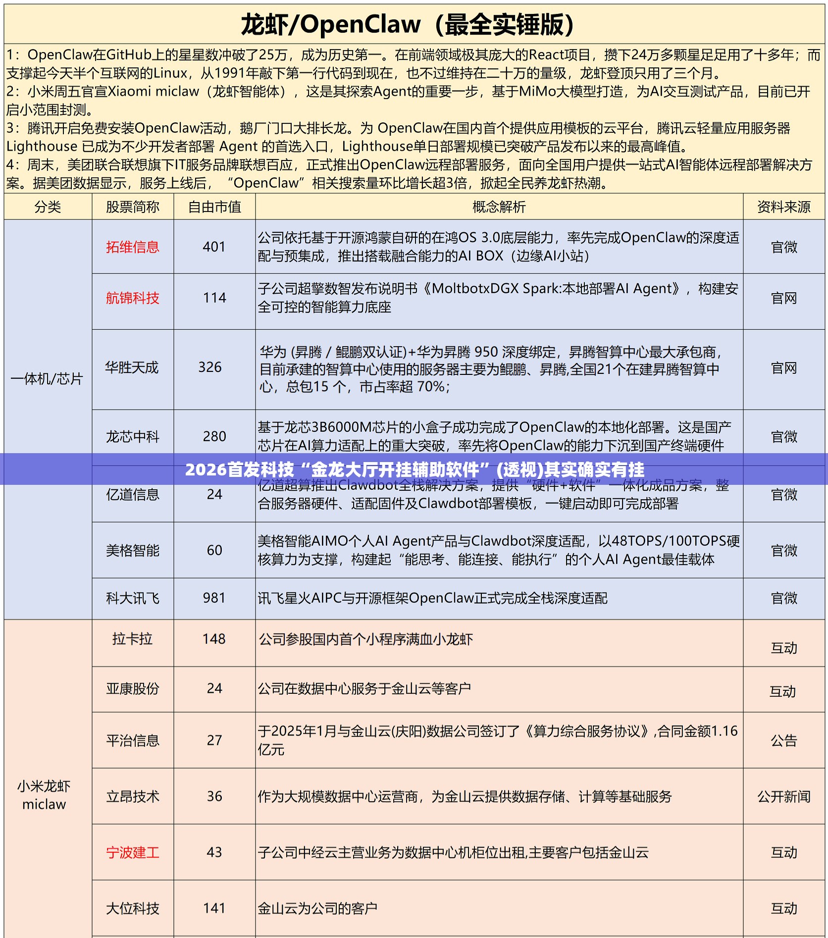 2026首发科技“金龙大厅开挂辅助软件”(透视)其实确实有挂