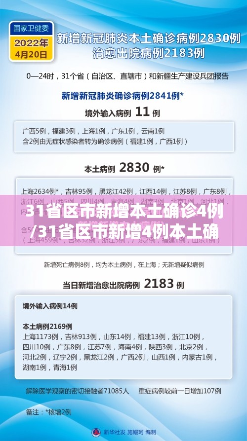 31省区市新增本土确诊4例/31省区市新增4例本土确诊病例