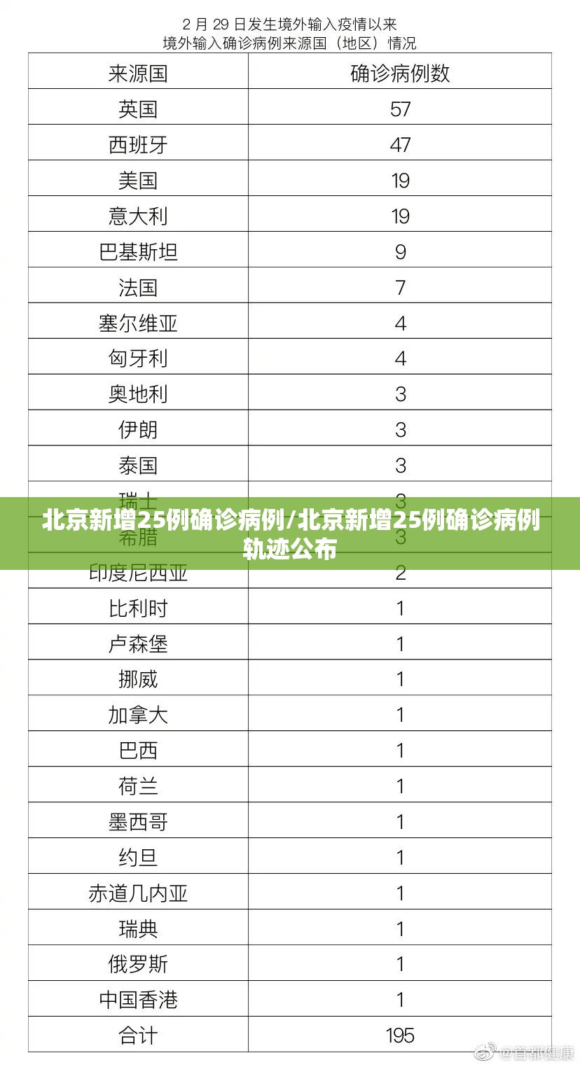 北京新增25例确诊病例/北京新增25例确诊病例轨迹公布 北京新增25例确诊病例/北京新增25例确诊病例轨迹公布