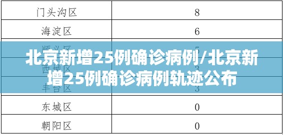 北京新增25例确诊病例/北京新增25例确诊病例轨迹公布 北京新增25例确诊病例/北京新增25例确诊病例轨迹公布