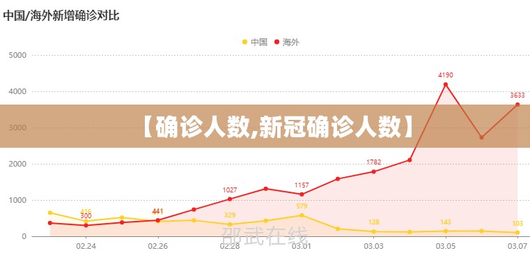 【确诊人数,新冠确诊人数】 【确诊人数,新冠确诊人数】
