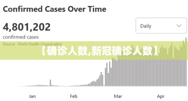 【确诊人数,新冠确诊人数】 【确诊人数,新冠确诊人数】