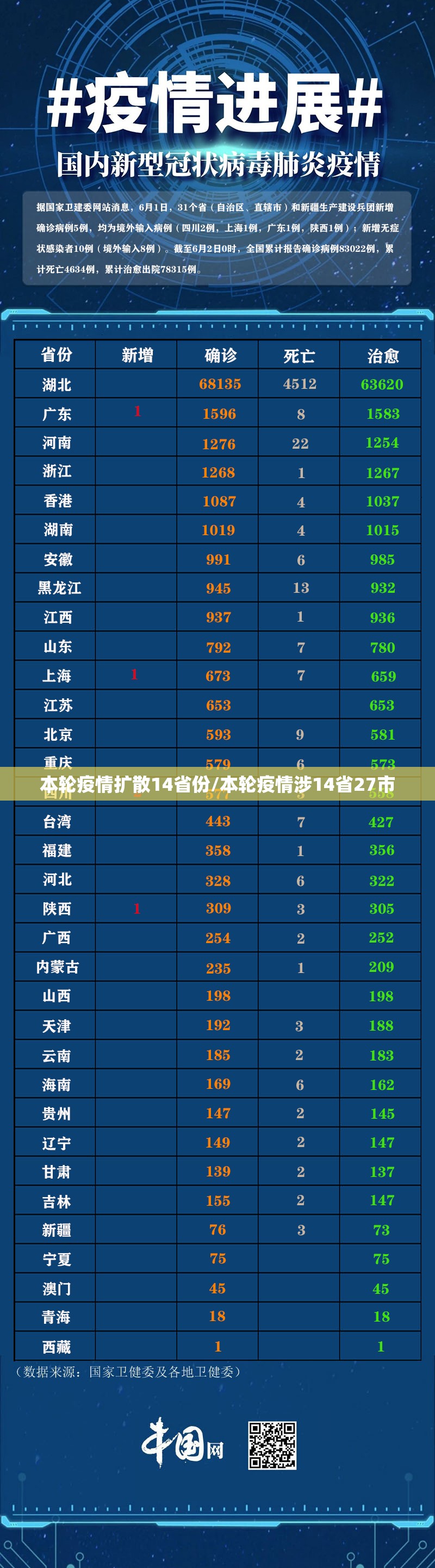 本轮疫情扩散14省份/本轮疫情涉14省27市 本轮疫情扩散14省份/本轮疫情涉14省27市