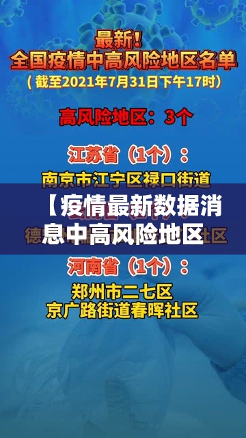 【疫情最新数据消息中高风险地区名单,疫情最新动态中高风险地区】 【疫情最新数据消息中高风险地区名单,疫情最新动态中高风险地区】