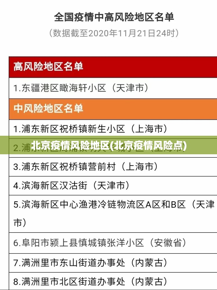 北京疫情风险地区(北京疫情风险点) 北京疫情风险地区(北京疫情风险点)