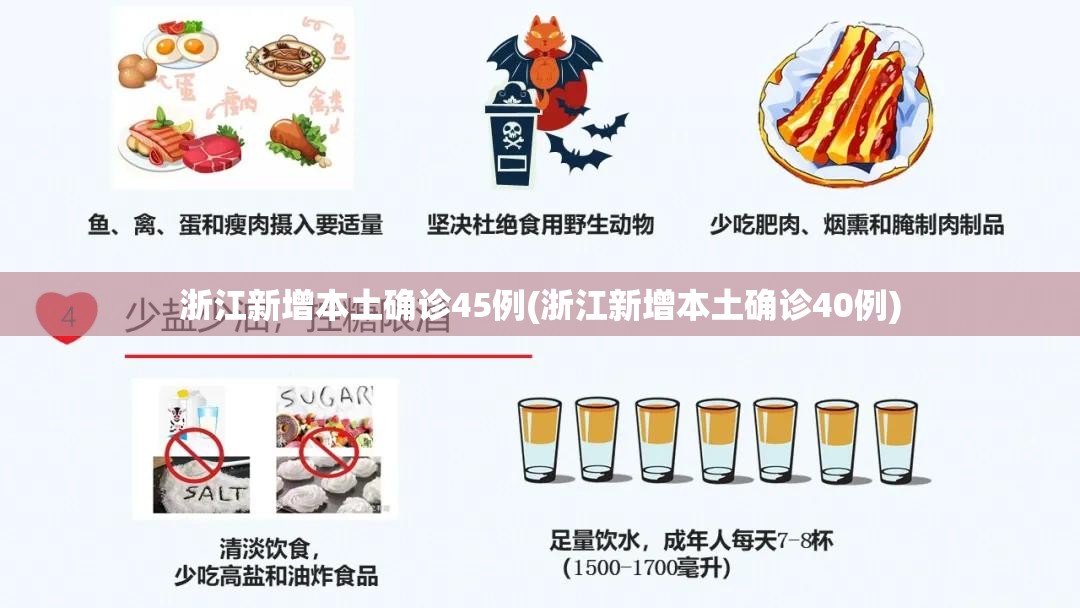 浙江新增本土确诊45例(浙江新增本土确诊40例) 浙江新增本土确诊45例(浙江新增本土确诊40例)
