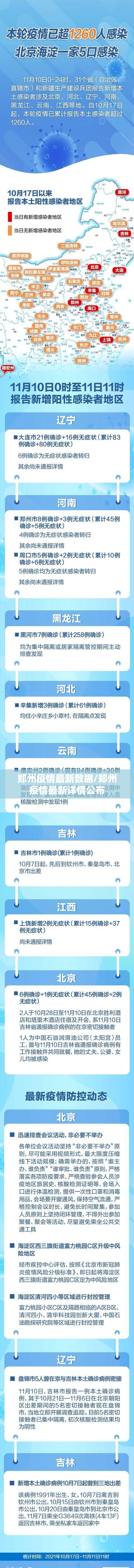 郑州疫情最新数据/郑州疫情最新详情公布 郑州疫情最新数据/郑州疫情最新详情公布