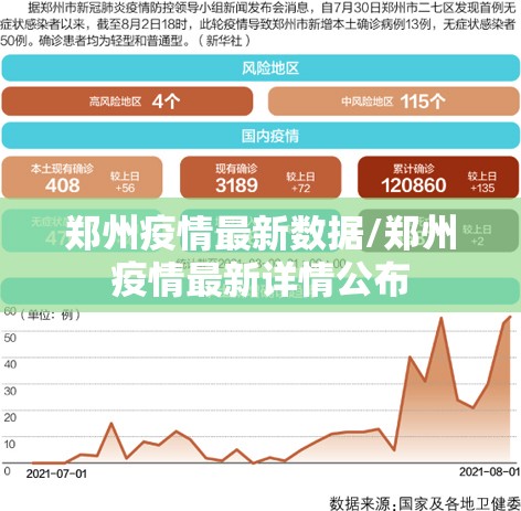 郑州疫情最新数据/郑州疫情最新详情公布 郑州疫情最新数据/郑州疫情最新详情公布