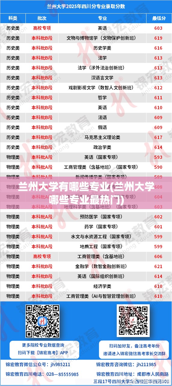 兰州大学有哪些专业(兰州大学哪些专业最热门) 兰州大学有哪些专业(兰州大学哪些专业最热门)