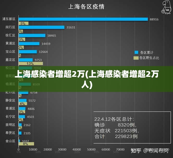 上海感染者增超2万(上海感染者增超2万人) 上海感染者增超2万(上海感染者增超2万人)