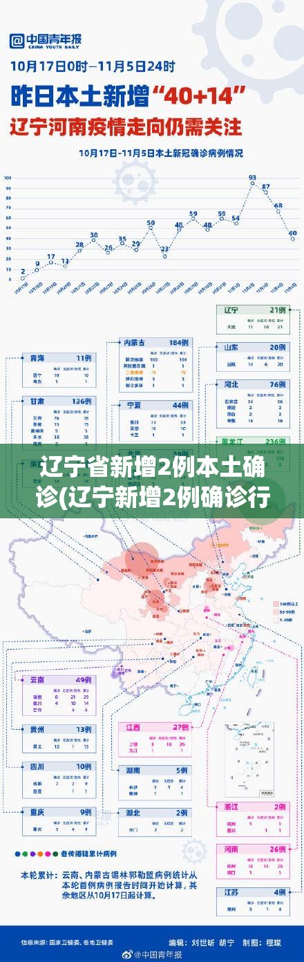 辽宁省新增2例本土确诊(辽宁新增2例确诊行程)