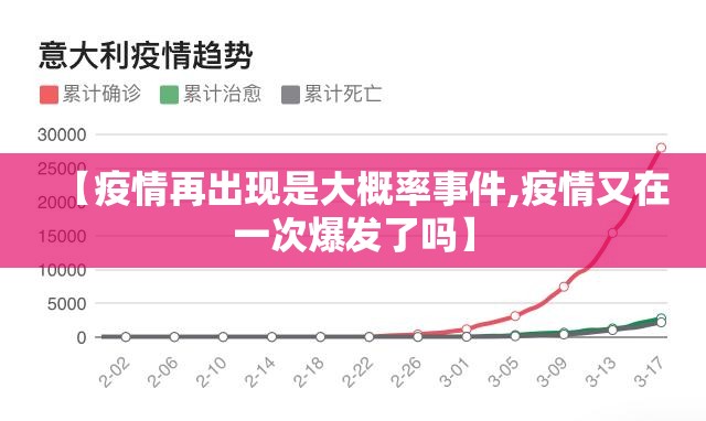 【疫情再出现是大概率事件,疫情又在一次爆发了吗】
