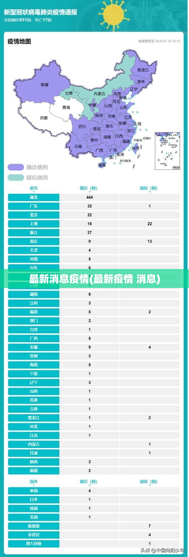 最新消息疫情(最新疫情 消息) 最新消息疫情(最新疫情 消息)