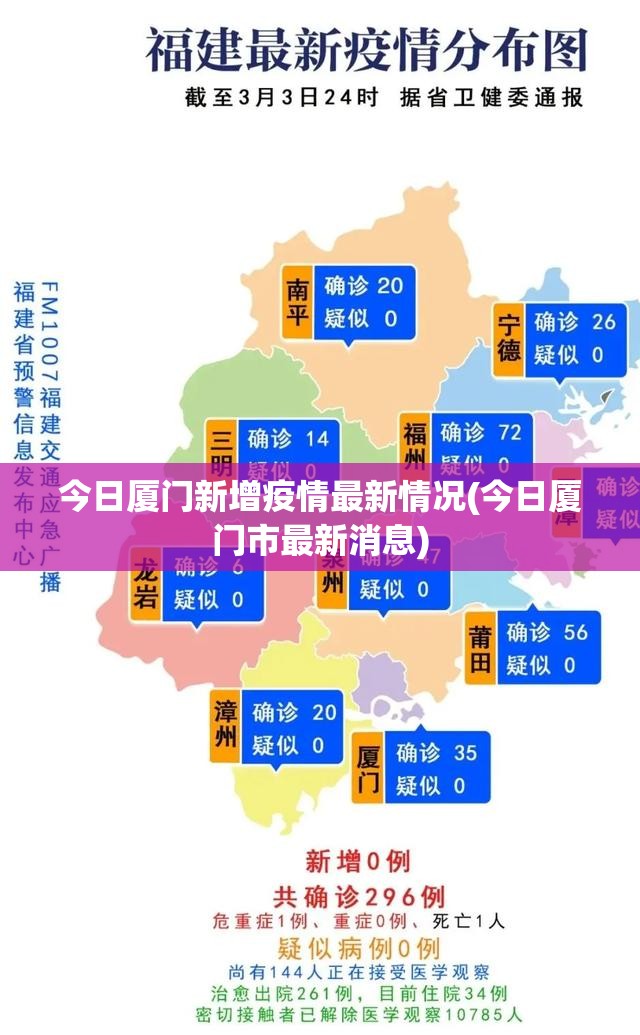 今日厦门新增疫情最新情况(今日厦门市最新消息)