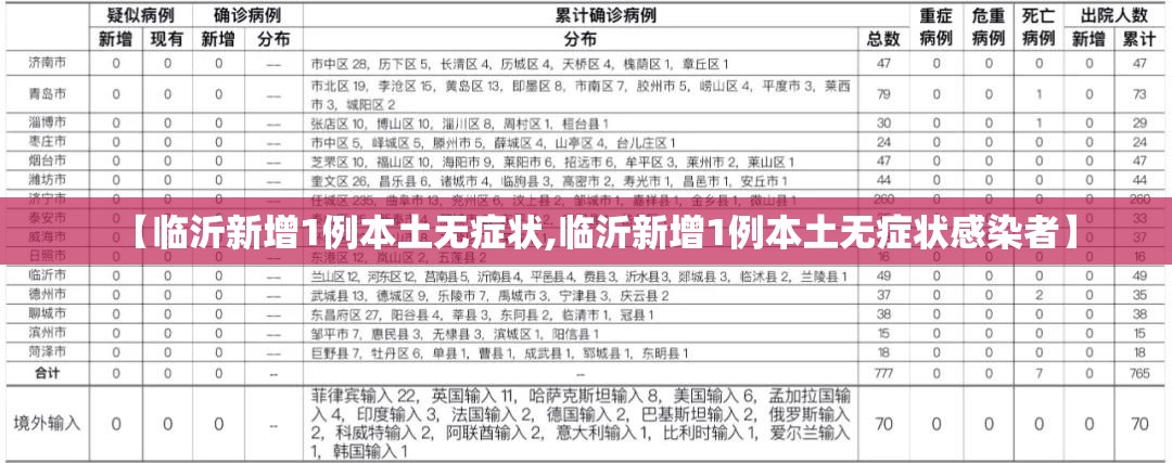 【临沂新增1例本土无症状,临沂新增1例本土无症状感染者】 【临沂新增1例本土无症状,临沂新增1例本土无症状感染者】