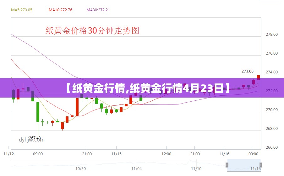 【纸黄金行情,纸黄金行情4月23日】