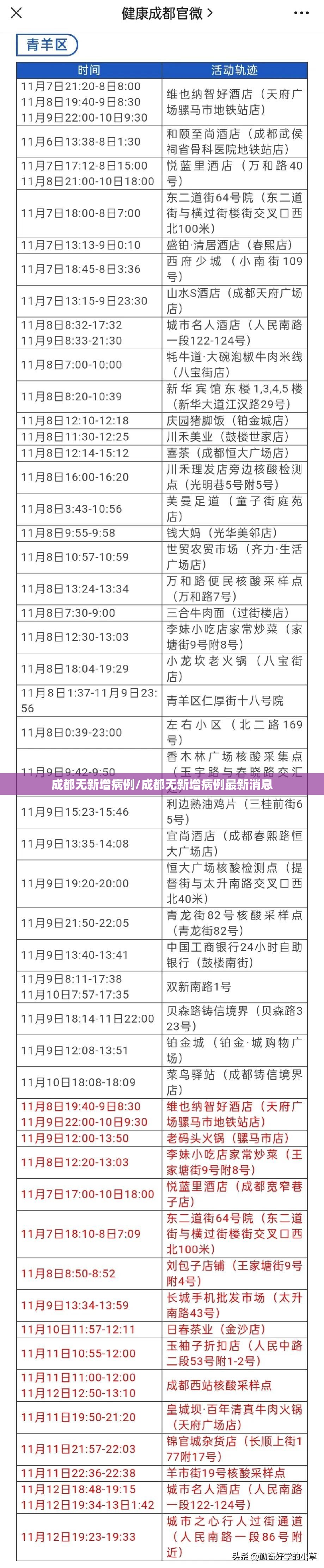 成都无新增病例/成都无新增病例最新消息 成都无新增病例/成都无新增病例最新消息