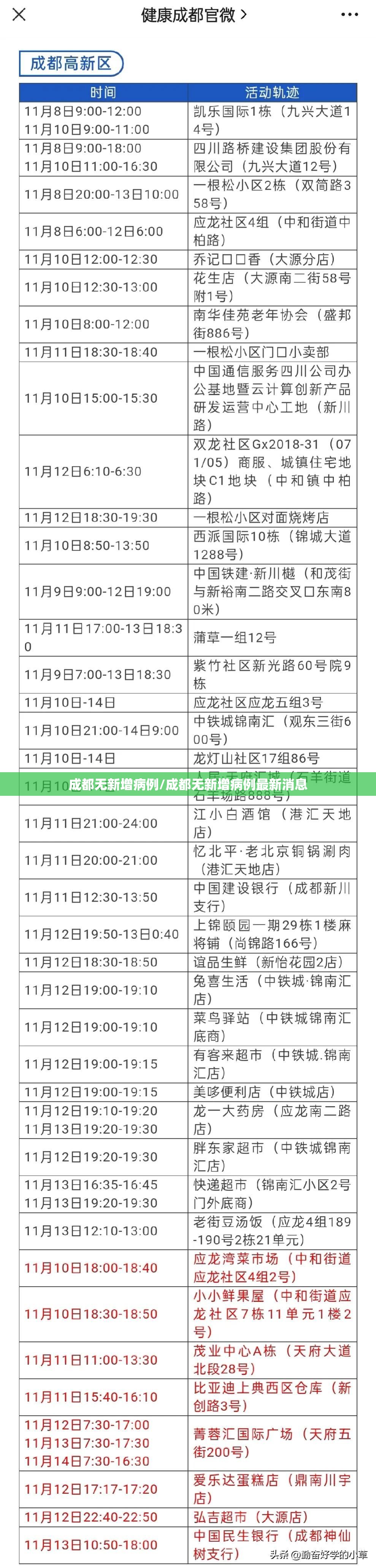 成都无新增病例/成都无新增病例最新消息 成都无新增病例/成都无新增病例最新消息