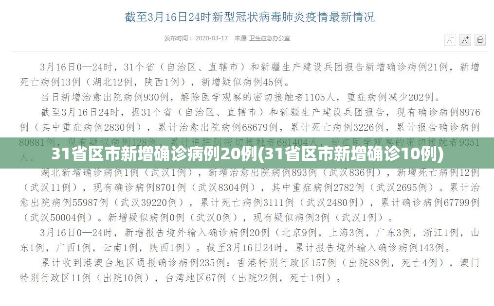31省区市新增确诊病例20例(31省区市新增确诊10例) 31省区市新增确诊病例20例(31省区市新增确诊10例)