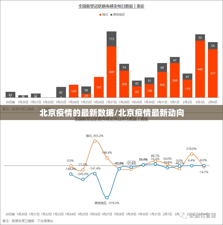 北京疫情的最新数据/北京疫情最新动向