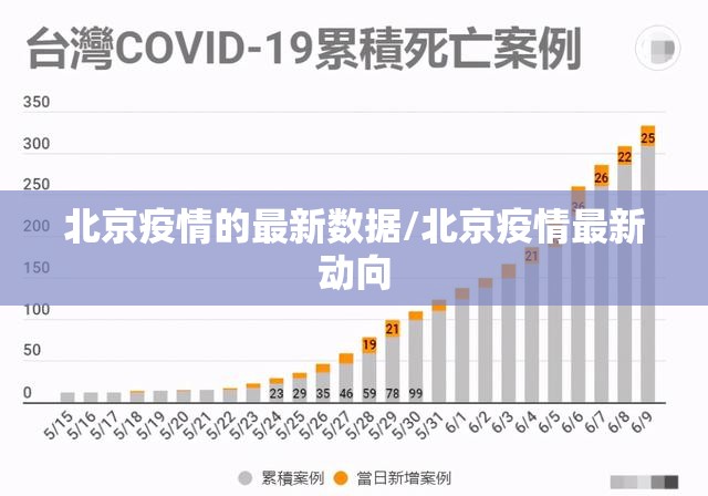 北京疫情的最新数据/北京疫情最新动向