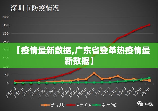 【疫情最新数据,广东省登革热疫情最新数据】