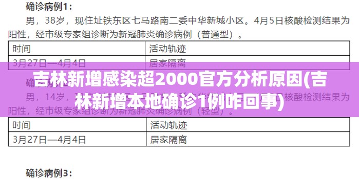 吉林新增感染超2000官方分析原因(吉林新增本地确诊1例咋回事) 吉林新增感染超2000官方分析原因(吉林新增本地确诊1例咋回事)