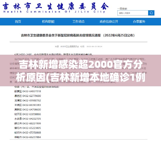 吉林新增感染超2000官方分析原因(吉林新增本地确诊1例咋回事) 吉林新增感染超2000官方分析原因(吉林新增本地确诊1例咋回事)