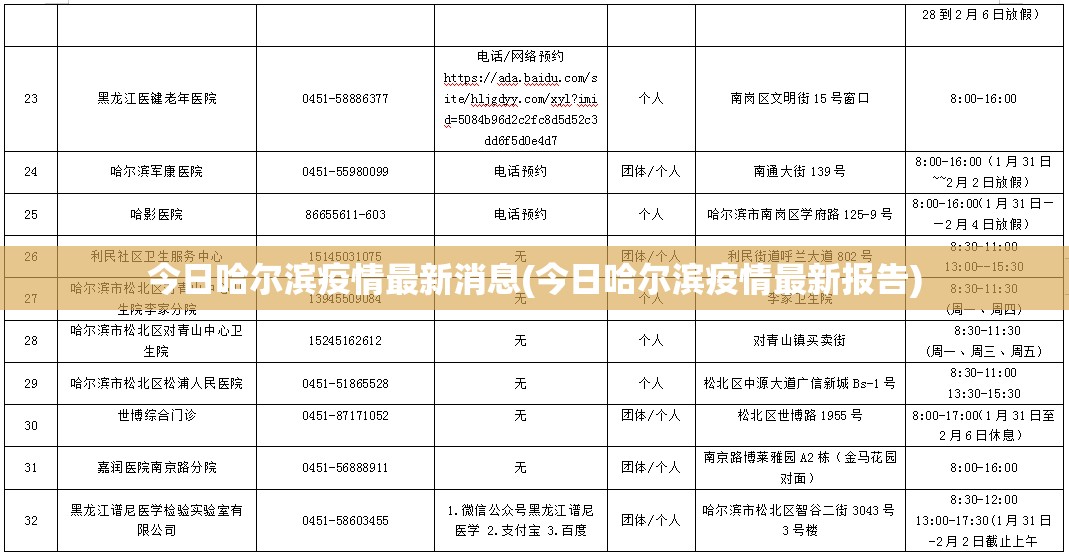 今日哈尔滨疫情最新消息(今日哈尔滨疫情最新报告) 今日哈尔滨疫情最新消息(今日哈尔滨疫情最新报告)