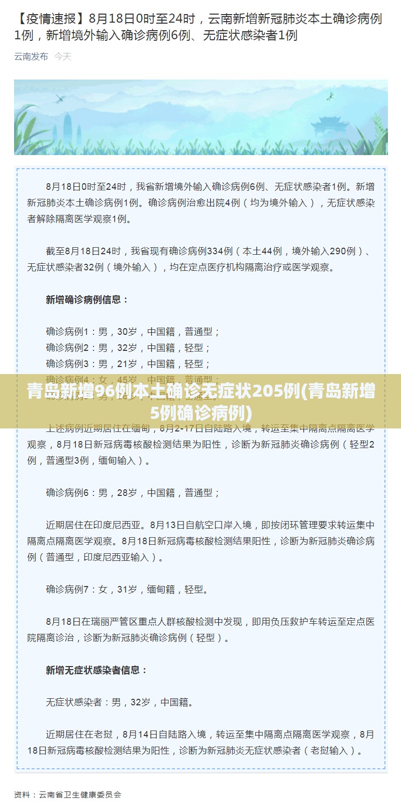 青岛新增96例本土确诊无症状205例(青岛新增5例确诊病例)