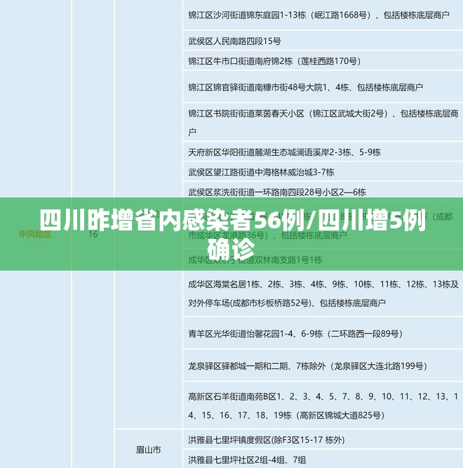 四川昨增省内感染者56例/四川增5例确诊 四川昨增省内感染者56例/四川增5例确诊