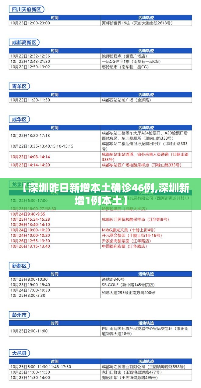 【深圳昨日新增本土确诊46例,深圳新增1例本土】 【深圳昨日新增本土确诊46例,深圳新增1例本土】