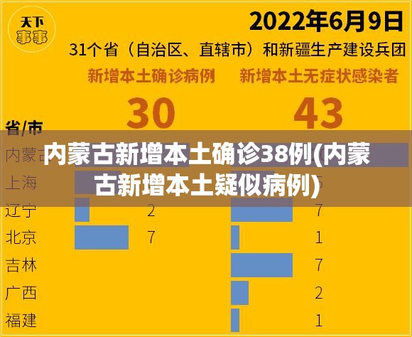 内蒙古新增本土确诊38例(内蒙古新增本土疑似病例)